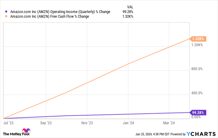 3 Reasons to Buy Amazon Stock Like There's No Tomorrow