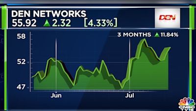 DEN Networks Q1 Results | Net profit up 7% but revenue dips - CNBC TV18