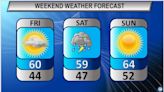 Northeast Ohio weekend weather forecast: Cooler temps, periods of sun and rain