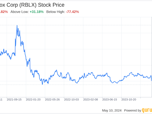 Decoding Roblox Corp (RBLX): A Strategic SWOT Insight