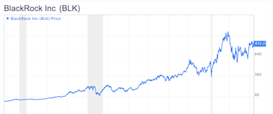 BlackRock: A Wide-Moat Opportunity