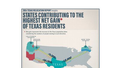 De California a Texas: El traslado más grande de Estado a Estado en los Estados Unidos