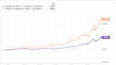 Berkshire Hathaway Is Great. Here's Why You Shouldn't Buy It.