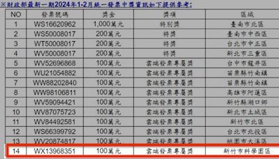 是你嗎？雲端百萬發票4張明到期「無人領」！1張開在台積電「強運超商」