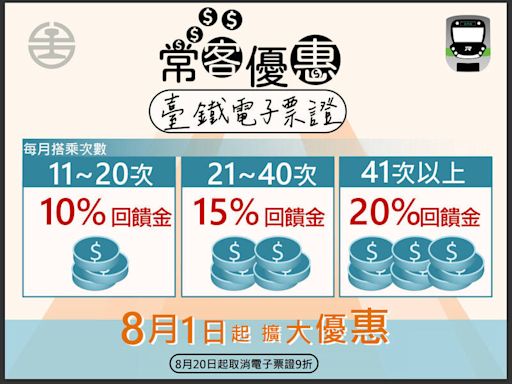 純台鐵通勤族優惠！最高8折常客回饋 還有30日、60日定期票