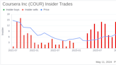 Insider Sale: SVP, Chief People Officer Richard Jacquet Sells 16,273 Shares of Coursera Inc (COUR)