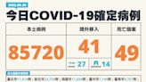 新冠肺炎今本土增8萬5720例 中重症237例、49死 30多歲死亡個案均未打疫苗