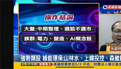 台股看民視／傳產類股撐盤漲87點！分析師曝關注「3大族群」