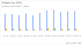 Polaris Inc (PII) Q1 2024 Earnings: Challenges Persist as Results Miss Analyst Forecasts