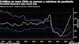 Las alzas en créditos impagos en Chile nublan las perspectivas para la economía y el Central