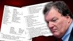 The stomach-churning notes accused Gilgo killer Rex Heuermann kept about grisly murders — including morbid ‘lessons learned’