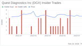 Quest Diagnostics Inc Director Vicky Gregg Sells 2,500 Shares