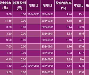 急跌後醞釀反彈 3個條件篩選下檔保護股