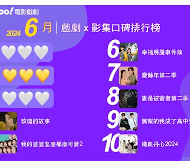 6月份Yahoo奇摩戲劇影集排行榜Top 10！《墨雨雲間》《背著善宰跑》現象級熱度持續發燒！台劇《婆婆》《幸福房屋》《被害者2》榜上有名！｜線上看推薦