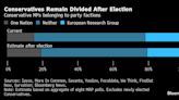 UK Wipeout Would Leave Tories Still Divided, Analysis Shows