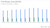 First Busey Corp (BUSE) Q1 2024 Earnings: Misses Analyst EPS Estimates, Aligns with Revenue ...