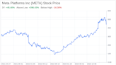 Decoding Meta Platforms Inc (META): A Strategic SWOT Insight