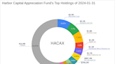 Harbor Capital Appreciation Fund Adjusts Portfolio, NVIDIA Corp Sees a -2.1% Impact