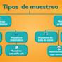 Tipos De muestra