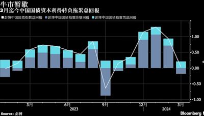 一周市場回顧：習近平駁中國見頂論；日圓頹勢難擋；聯儲會或不急降息