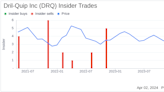 Dril-Quip Inc President & CEO Jeffrey Bird Sells 7,500 Shares