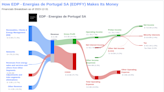 EDP - Energias de Portugal SA's Dividend Analysis