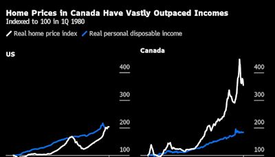 Global Housing Shortages Are Crushing Immigration-Fueled Growth