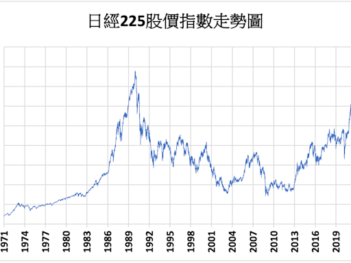 《日股》美股創新高激勵 日經指數上漲0.55%