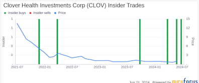 Insider Buying: Director and 10% Owner Vivek Garipalli Acquires Shares of Clover Health ...