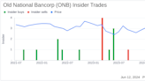 Insider Sale: CEO of WEALTH MANAGEMENT Chady Alahmar Sells Shares of Old National Bancorp (ONB)