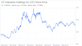 Decoding CF Industries Holdings Inc (CF): A Strategic SWOT Insight