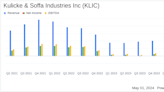 Kulicke & Soffa Industries Inc (KLIC) Faces Significant Q2 Losses, Deviating from Analyst ...