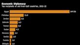 Gulf States Learn the Power and Limits of Petrodollar Persuasion