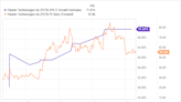 Prediction: These Could Be the Best-Performing Artificial Intelligence Stocks Through 2030