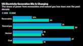 Biden Campaign to Cut Power Emissions Spares Most Gas Plants