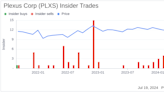 Insider Sale: President & CEO Todd Kelsey Sells Shares of Plexus Corp (PLXS)