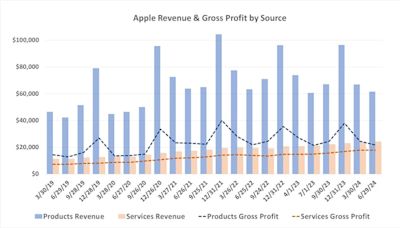 3 Reasons to Buy Apple Stock Like There's No Tomorrow