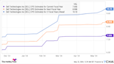 This Artificial Intelligence (AI) Stock Has Tripled in a Year, and You May Regret Not Buying It Hand Over ...