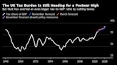 英國大幅下調經濟預測 財相公佈減稅計畫以挽回人心