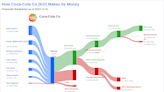 Coca-Cola Co's Dividend Analysis