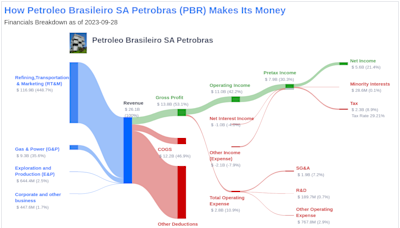 Petroleo Brasileiro SA Petrobras's Dividend Analysis