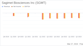 Sagimet Biosciences Inc (SGMT) Reports Full Year 2023 Financial Results: A Close Look