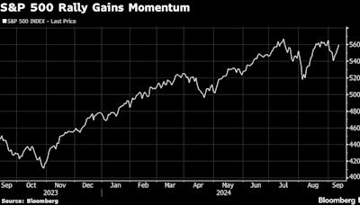 Stock Rotation Is Back on Bets Fed Will ‘Go Big’: Markets Wrap