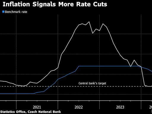 捷克央行副行長稱不排除降息50個基點的可能性