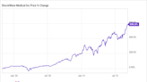 3 Healthcare Stocks That Are Raising Guidance in 2022