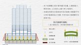 大地震心慌慌？台中精品輕豪宅超耐震，有「第三方認證」的才安心！