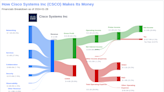 Cisco Systems Inc's Dividend Analysis