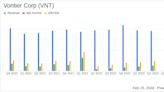 Vontier Corp (VNT) Navigates Market Challenges with Strategic Focus on Connected Mobility