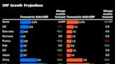 IMF Warns Slower Disinflation Risks Higher Rates for ‘Even Longer’