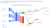 Singapore Technologies Engineering Ltd's Dividend Analysis